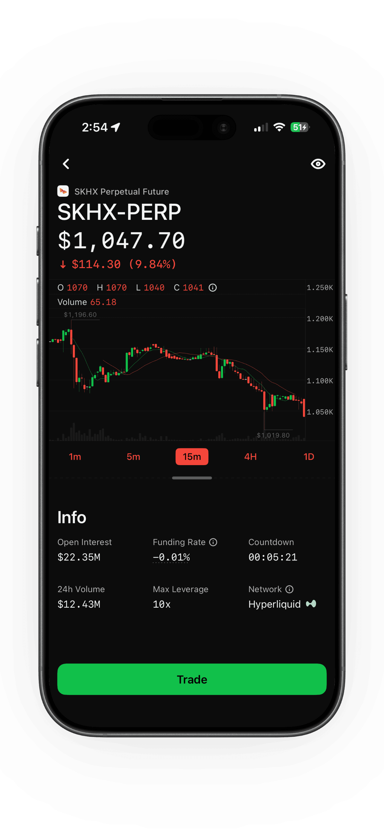 Dapital SKHYNIX-PERP market screen